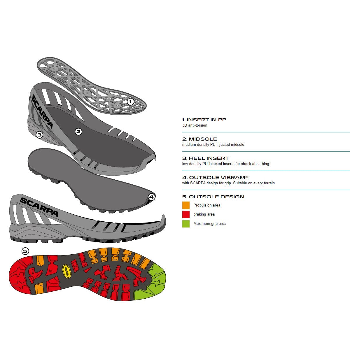 Scarpa Women's Cyclone GTX Hiking Boot