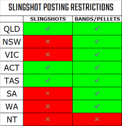 Slingshot AU Posting Restrictions